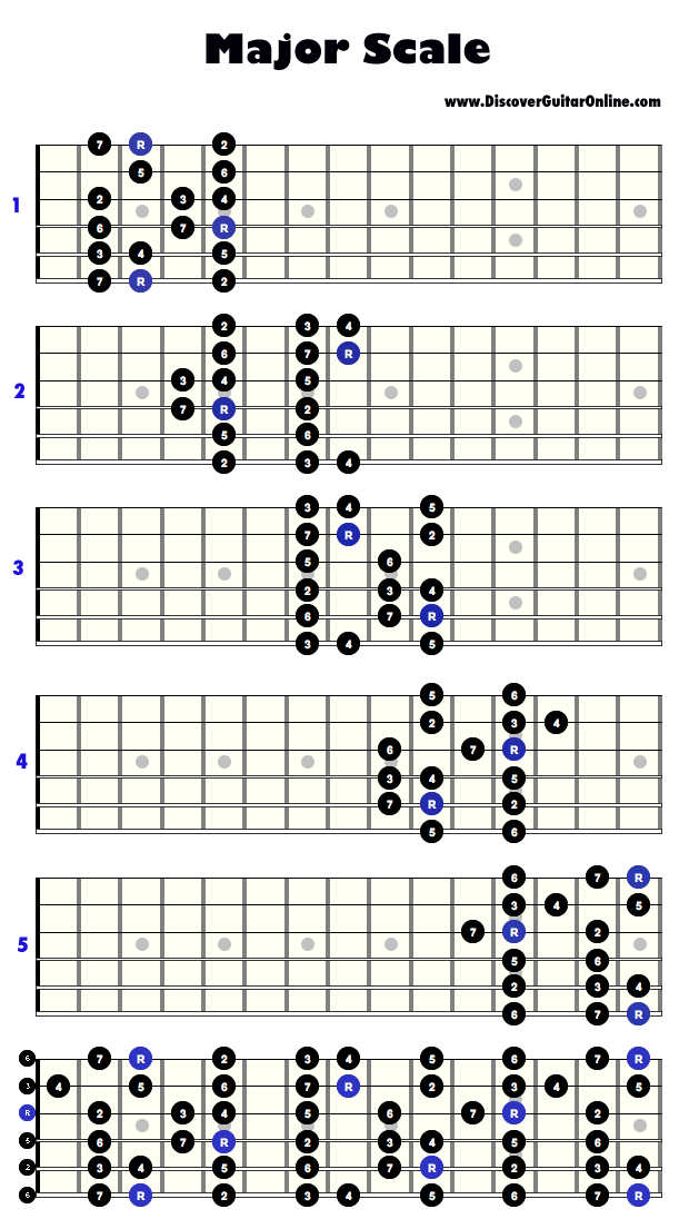Pattern